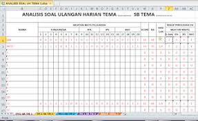 Dengan format analisis butir soal dengan excel 2018 ini anda dapat dengan mudah membuat analisis soal tanpa menghitung manual dengan rumus. Analisis Soal Ulangan Harian Sesuai Tema Dan Subtema Kurikulum Matematika Kelas 5 Pendidikan