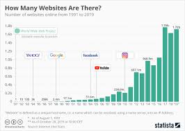 We hope this article answered your questions about how much does a website cost to build. How Much Should My Website Design Development Cost Dev Co