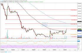 stellar price analysis xlm shoots up 18 following the burn