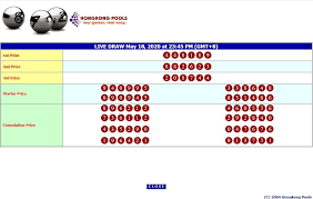 Keluaran Pasaran Togel Hongkong