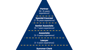 Real Estate Law Clerk Resume (Cv) Example And Writing Guide