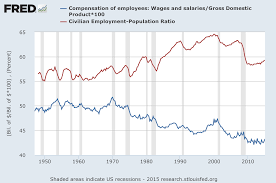 employment to population ratio wikipedia