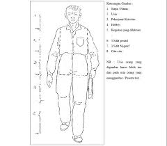 Ada beberapa cara yang bisa kamu lakukan untuk latihan soal ujian dan tes psikologi cpns. Contoh Soal Psikotes Tni Ad Psikologi Gambar Orang Gambar