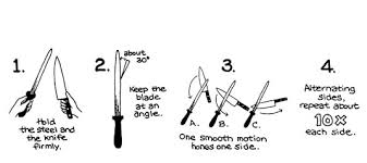 Maybe you would like to learn more about one of these? How To Sharpen Kitchen Knives With A Steel Dummies