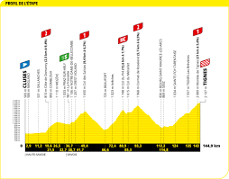 See full list on sportingnews.com Tour De France 2021 Route All 21 Stage Profiles At A Glance Alpecin Cycling