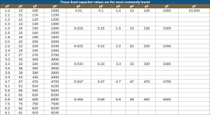 Ceramic Capacitor Value Chart Bedowntowndaytona Com