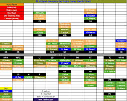 notre dame depth chart vs syracuse we were promised changes