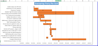 design good gantt chart