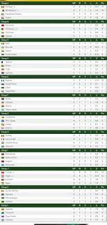 Watch the qualifiers of match day 4 of the africa cup of nations 2019 on the following tv channels. Afcon 2019 Qualifiers Latest Results And Table Standings Nigeria Qualify In Spite Of 1 1 Draw With South Africa Atsi Sports