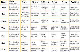 7 food charts for 0 2 year babies with easy recipes