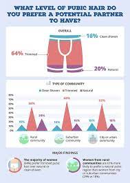 Pin On Men S Shaving Tips