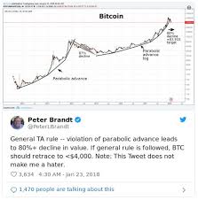 He Predicted Bitcoin 80 Price Drop In 2018 Now Says Btc