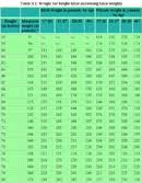 Army Weight For Height Table Download Weight Chart For