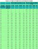 army weight for height table download weight chart for