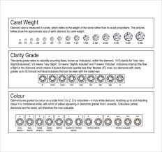 sample diamond grading chart template 6 free documents