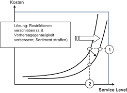 Variable kosten werden gelegentlich auch als veränderliche kosten bezeichnet. Grundlagen Springerlink