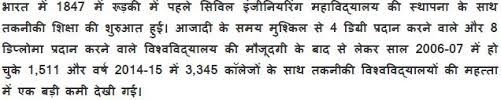15th-Sep-Engineers-Day-Speech-In-Hindi-English-2015-2.jpg via Relatably.com