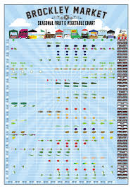 Brockley Market Seasonal Fruit Vegetable Chart Visual Ly