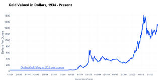 The gold standard is a monetary system in which a nation's currency is pegged to the value of gold. Bitcoin As Digital Gold Advantages Bitcoin Security Privacy Massimo Musumeci