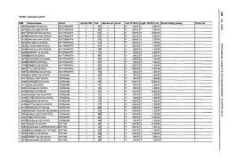 Luzuko nomjana is on mixcloud. Contents Inhoud Provincial Notice Pdf Free Download