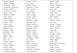Free pdf download of cbse class 6 worksheets with answers prepared by expert teachers from the latest edition of cbse (ncert) books. English Grammar Notes Download English Grammar Lessons Free Pdf
