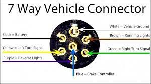 If you don't follow this your trailer (or tow vehicle) can't be used with any other. Amazing 7 Wire Trailer Diagram Minnesota In 2021 Trailer Wiring Diagram Trailer Light Wiring Trailer