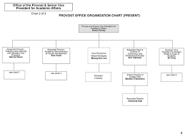 Office Of The Provost Senior Vice President For Academic