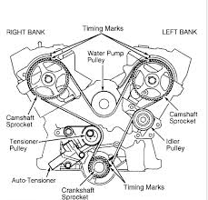 The tailgate can also be opened by using the mitsubishi remote control app, which you can install on your smartphone. Can The Timing Belt Marks Be Checked On An 02 Montero 3 0 I See That The Passenger Side Has A Removable Inspection