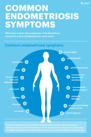 Pin On Endometriosis Diagnosis