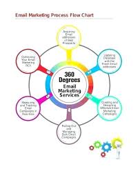 Flowchart For Marketing Process Kaskader Org