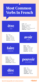 We hope this will help you to understand french better. How To Say Hello In French