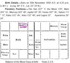 Chiranjeevis Birth Chart Tehno
