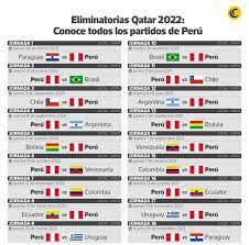 Conoce la principales noticias de eliminatorias qatar 2022 en directo hoy. 5yvzfjlosw0wtm