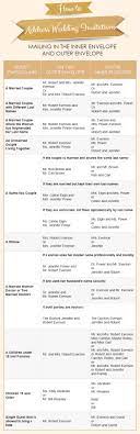 Pin On Wedding Tips