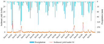 This is a very easy to use acre to hectare converter. Water Free Full Text Estimation Of Sediment Yield Change In A Loess Plateau Basin China Html