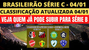 1 de 5 taça da série d — foto: Emocionante Classificacao Do Brasileiro Serie C Hoje Tabela Do Brasileiro Serie C Hoje 2020 Youtube