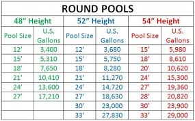 How To Gallons Of Water By Round Above Ground Pool Size In