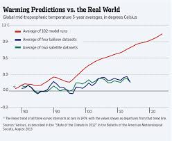 Uah Un Climate Change Goal New Trend Analysis Shows Were