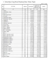Maybe you would like to learn more about one of these? Contoh Laporan Pertanggung Jawaban Keuangan Kegiatan Seputar Laporan