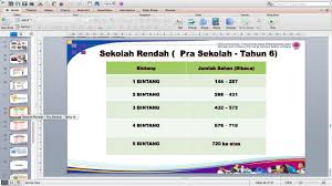 Check spelling or type a new query. Skor Aspek Penglibatan Kokurikulum Bagi Program Nilam Yang Ditambahbaik Pajsk