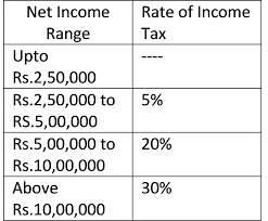 These groups are called income tax slabs and. What Is New Income Tax Slab For Ay 2020 21 And 2021 22 In India Itat Orders