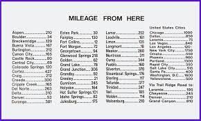 Maybe you would like to learn more about one of these? Driving Directions Visit Loveland