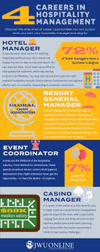 4 Careers You Can Have With A Degree In Hospitality Management Hospitality Management Management Degree Management