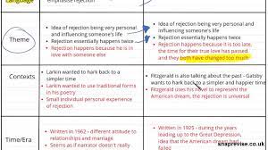 Comparing Poetry Prose Part 3 A Level English Literature Aqa Ocr Edexcel Youtube