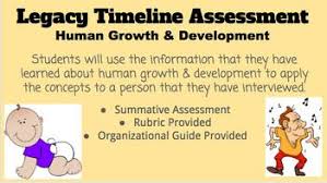 Legacy Timeline Project Human Growth Development Assessment Human Growth And Development Timeline Project Eriksons Stages Of Development