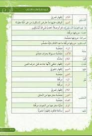 أحكام تجويد فاتحة الكتاب 4