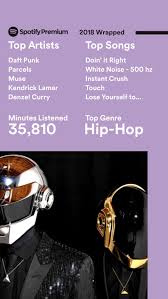 Connect your spotify account by clicking on button that says 'connect with spotify'. My Spotify Wrapped 2018 Daftpunk