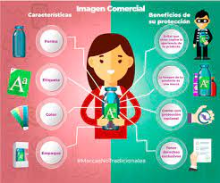 Característico — característico, ca adjetivo 1 peculiar, propio, particular, singular, distintivo, especial, específico. Caracteristicas De Un Producto Cuales Lo Definen