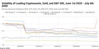 Sell and trade in 2018. Anticipation Of What S Next The Sfox Crypto Market Report July 2020