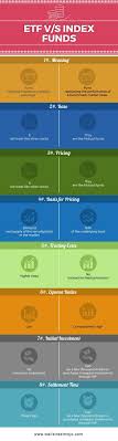 Hedge fund vs etf vs mutual funds. Etf Vs Index Funds Top 8 Differences You Must Know